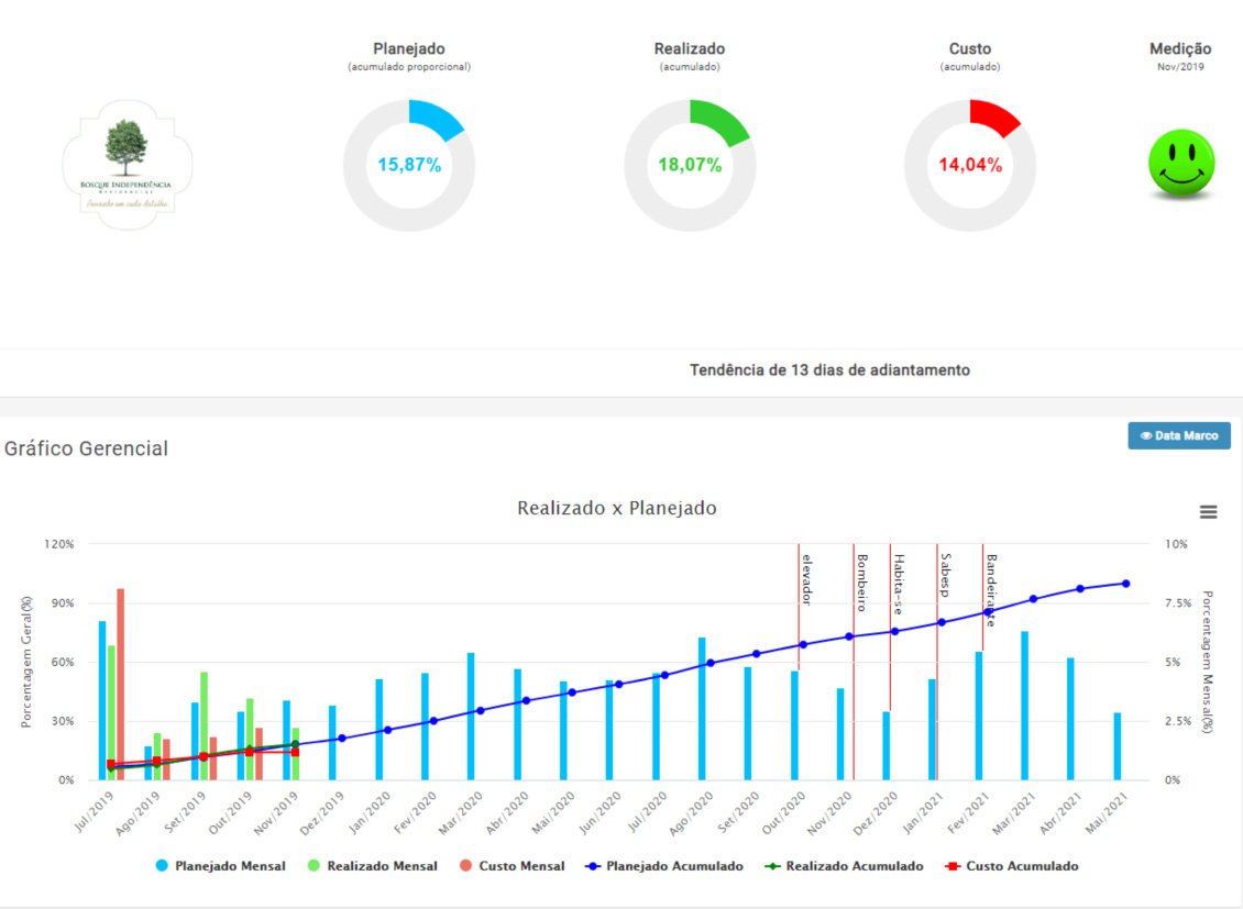 civilco_dualplan_dashboard